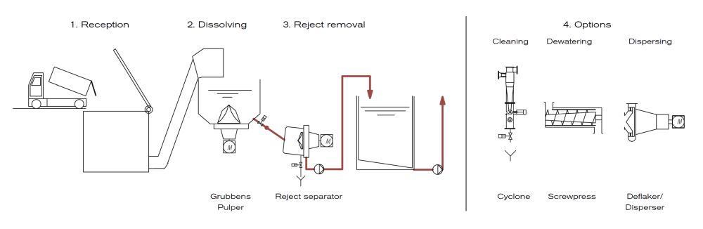 Cellwood biogas concept